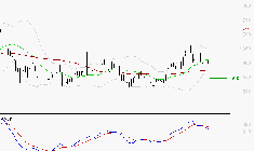 GETLINK : La situation technique est plutôt incertaine