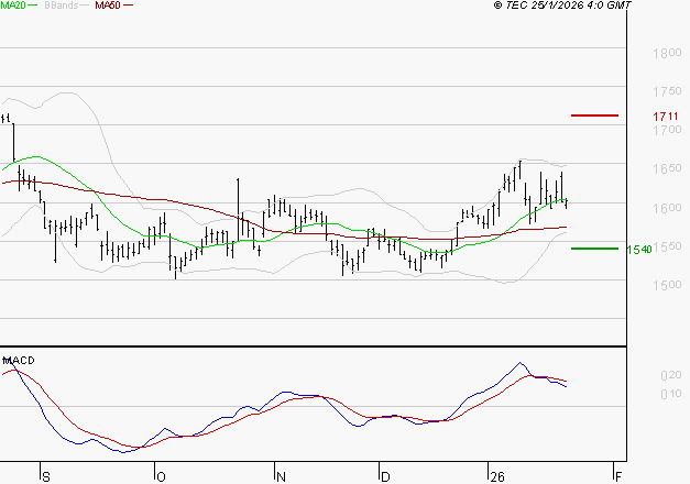 GETLINK : La situation technique est plutôt incertaine