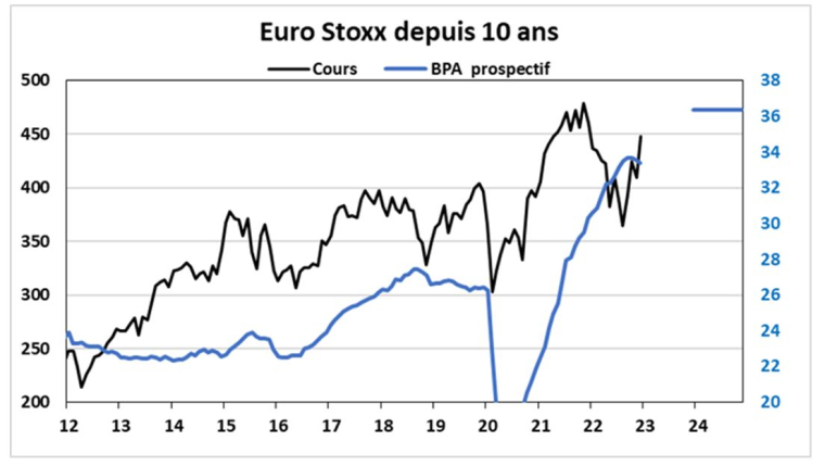 Source : Facstet et Valquant Expertyse