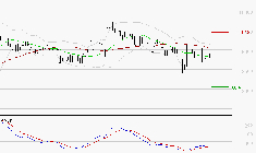LDC : Attendre un test du support