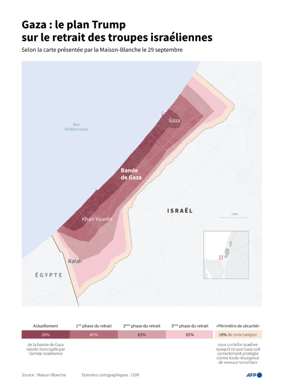 Carte de la bande de Gaza montrant les différentes étapes du retrait progressif des troupes israéliennes, selon la carte présentée par la Maison-Blanche le 29 septembre ( AFP / Valentin RAKOVSKY )