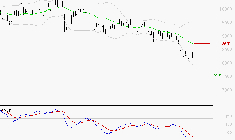 COMPAGNIE DE SAINT GOBAIN SA : Sous les résistances, une consolidation est probable