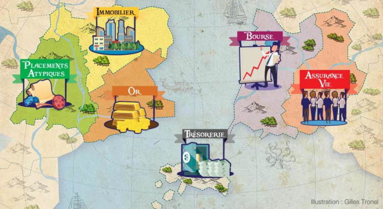 L'avis du Revenu sur les six grandes familles de placements. (© Gilles Tronel)