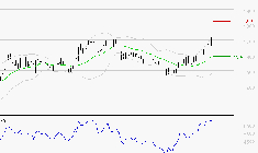 VALLOUREC : Les résistances sont proches