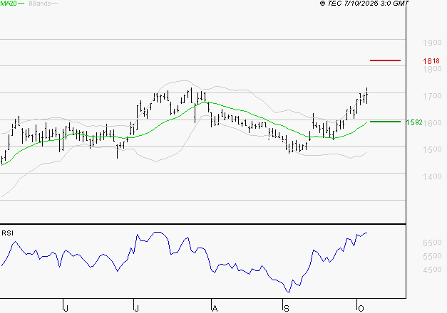 VALLOUREC : Les résistances sont proches