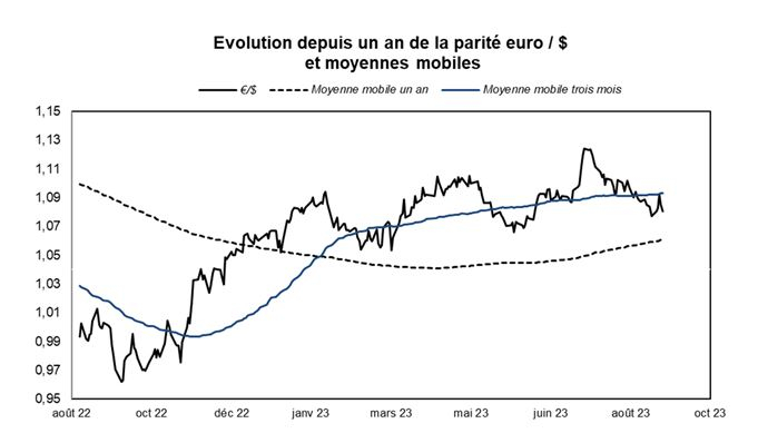 Source : Facstet et Phiadvisor Valquant