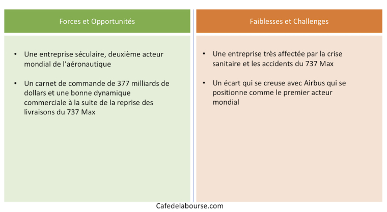 cafe de la bourse