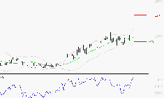 VALLOUREC : Les résistances sont proches