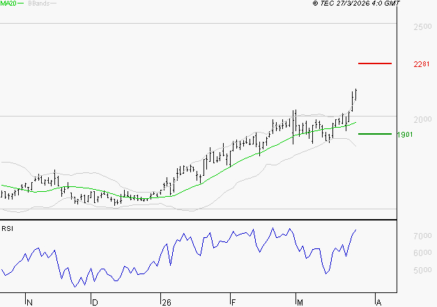 VALLOUREC : Les résistances sont proches