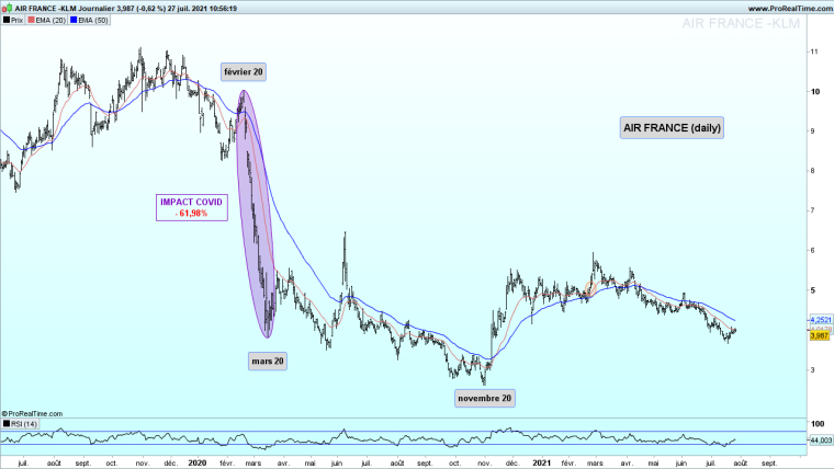 FAUT-IL ANNULER LA DETTE COVID ?