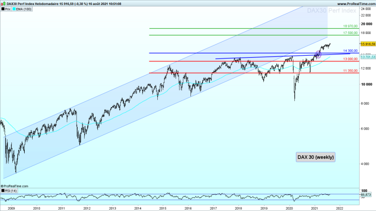 D'un point de vue technique :