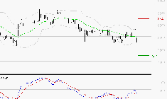 SANOFI : Retour possible sur les supports