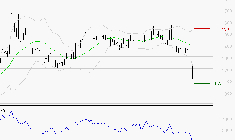 VALEO : Surveiller le comportement des cours sur les supports
