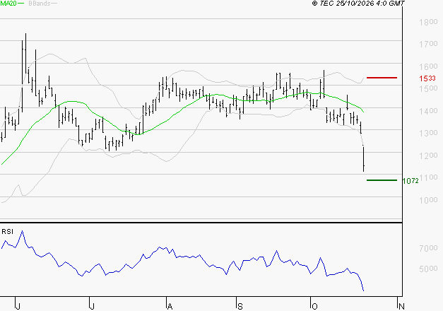 VALEO : Surveiller le comportement des cours sur les supports