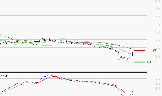 SOLUTIONS 30 SE : Peu de risque à moyen terme