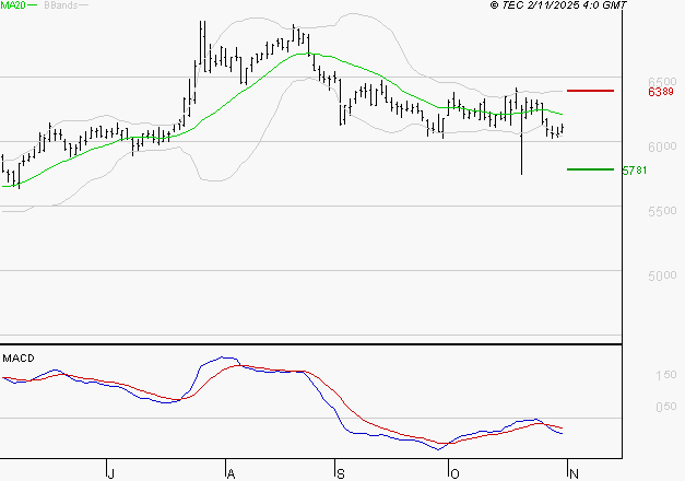 EUROFINS SCIENTIFIC : La tendance baissière peut reprendre