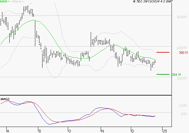 ID LOGISTICS GROUP : Attendre un test du support