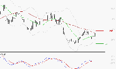 CLARIANE : Peu de risque à moyen terme