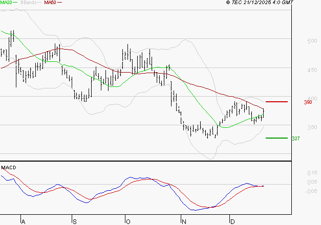 CLARIANE : Peu de risque à moyen terme