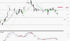 LAGARDERE : Sous les résistances, une consolidation est probable