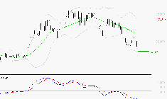 DASSAULT AVIATION : Sous les résistances, une consolidation est probable