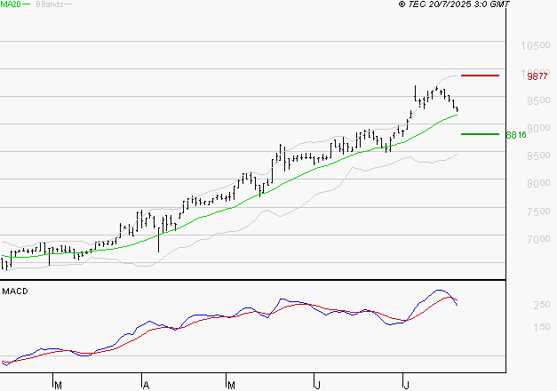 LDC : L'indécision domine