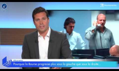 Pourquoi la Bourse progresse plus sous la gauche que sous la droite...