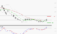 WORLDLINE SA : Les signaux haussiers sont intacts