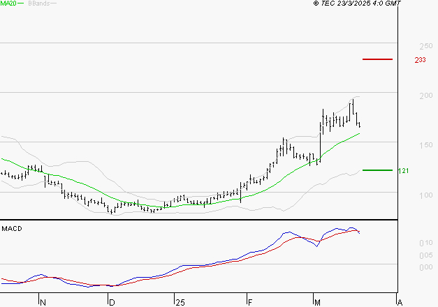 SOLUTIONS 30 SE : L'indécision domine