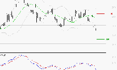 CLARIANE : Sous les résistances, une consolidation est probable
