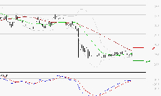VIVENDI : Attendre un test du support