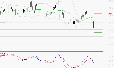 COFACE : Sous les résistances, une consolidation est probable