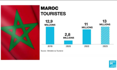 Maroc : dans la médina de Marrakech, quelques touristes et des inquiétudes après le séisme