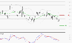 NEXITY : Sous les résistances, une consolidation est probable