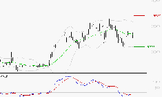 DASSAULT AVIATION : Retour possible sur les supports