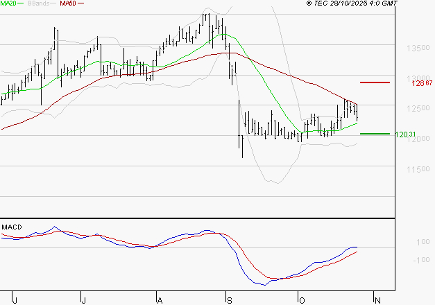 STEF : Les signaux haussiers sont intacts