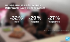 Immigration : la fin du rêve canadien ?