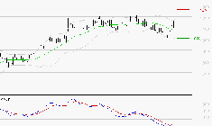 FORVIA SE : Le mouvement reste haussier