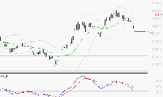 EURONEXT NV : La consolidation peut se poursuivre