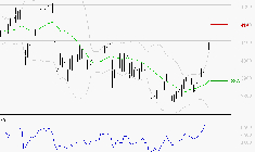 AXA : Risque de correction sous les résistances