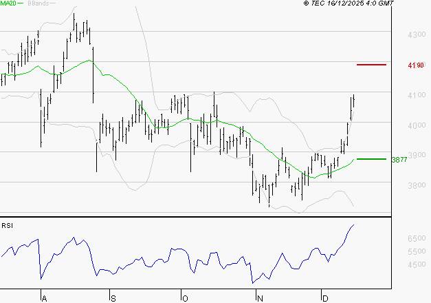 AXA : Risque de correction sous les résistances