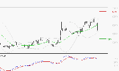 WAVESTONE : Une consolidation vers les supports est probable