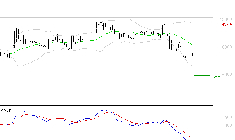 BURELLE : Sous les résistances, une consolidation est probable