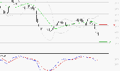 X-FAB : Sous les résistances, une consolidation est probable
