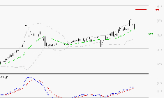 NOKIA : Les signaux haussiers sont intacts