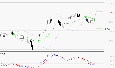 EURONEXT NV : Les signaux haussiers sont intacts