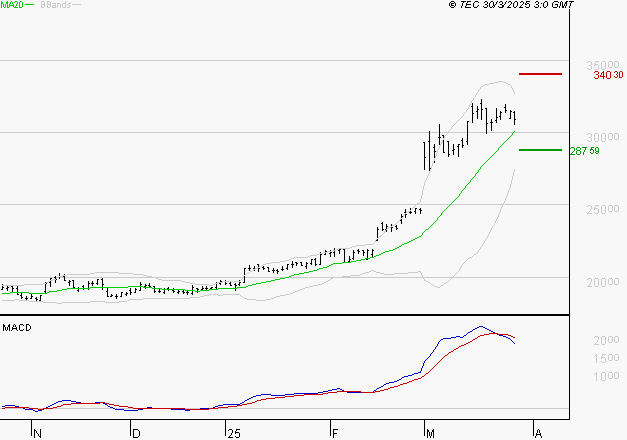 DASSAULT AVIATION : La situation technique est plutôt incertaine