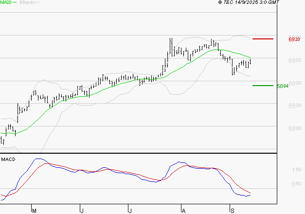 EUROFINS SCIENTIFIC : Sous les résistances, une consolidation est probable