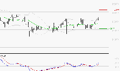 NEXANS : Le mouvement reste haussier