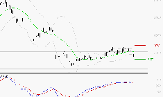 RENAULT SA : Une consolidation vers les supports est probable